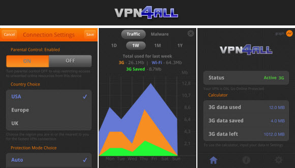 VPN4ALL iPhone App