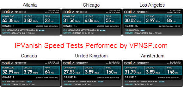 IPVanish Speed Test