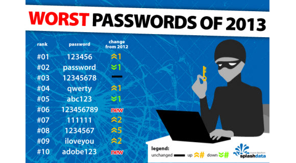 Bad Passwords