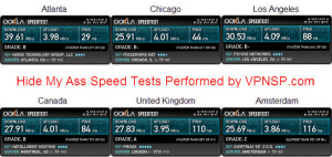 Hide My Ass UDP speed test
