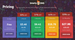 SmartyDNS Mother's Day Sale