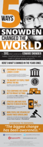 ExpressVPN Snowden infographic