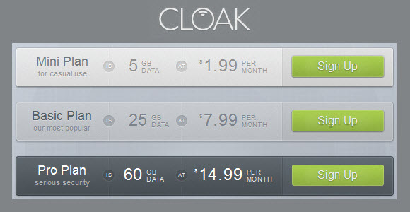 Cloak VPN Mini Plan