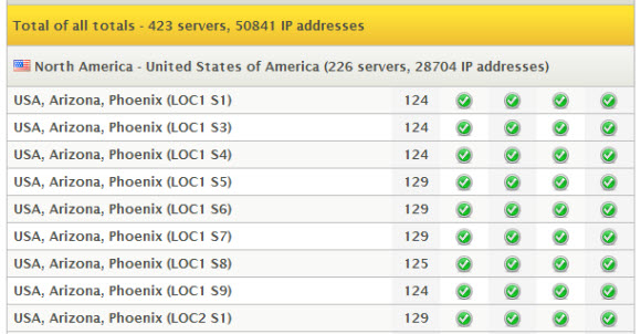 HMA VPN servers
