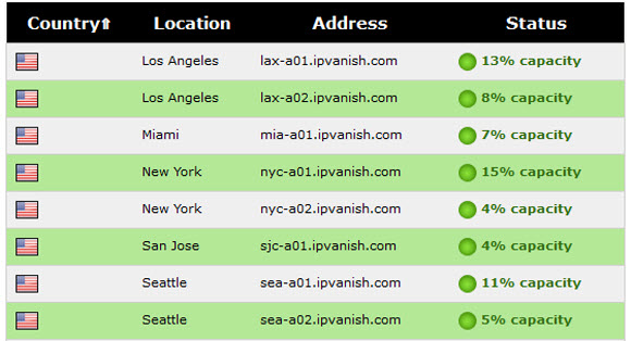 IPVanish VPN servers
